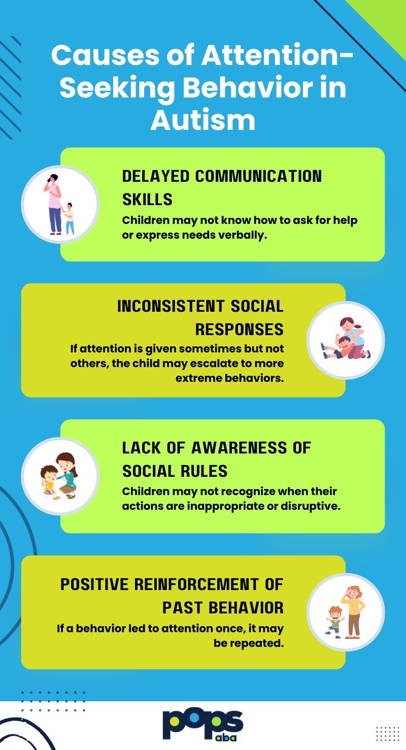 attention-seeking behavior in autism